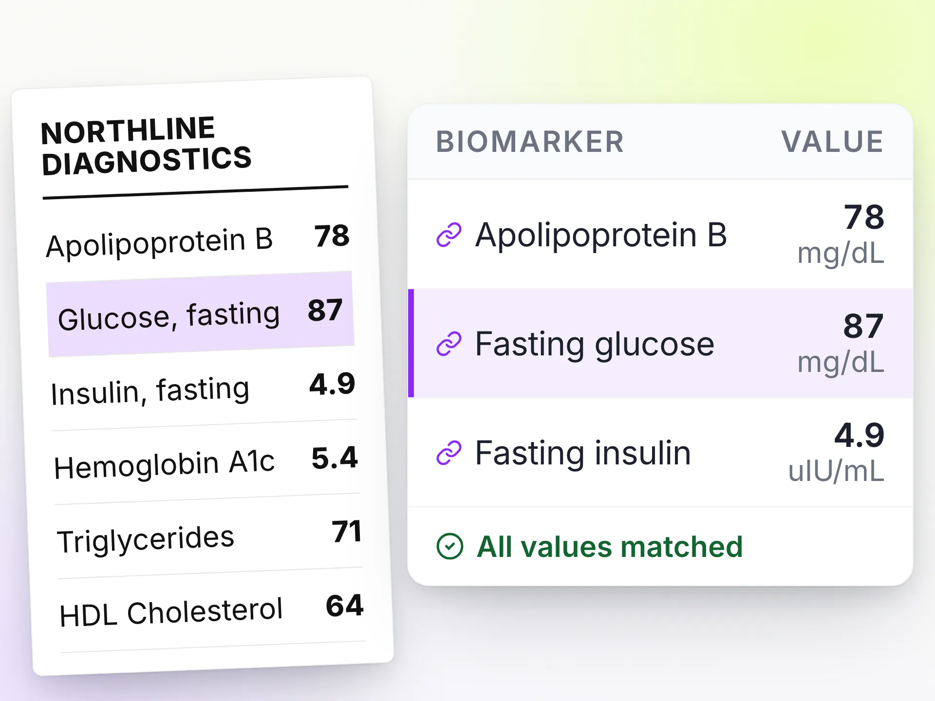 LongevityEHR matching card linking lab report rows for ApoB, fasting glucose and fasting insulin to clinic biomarkers, all values matched