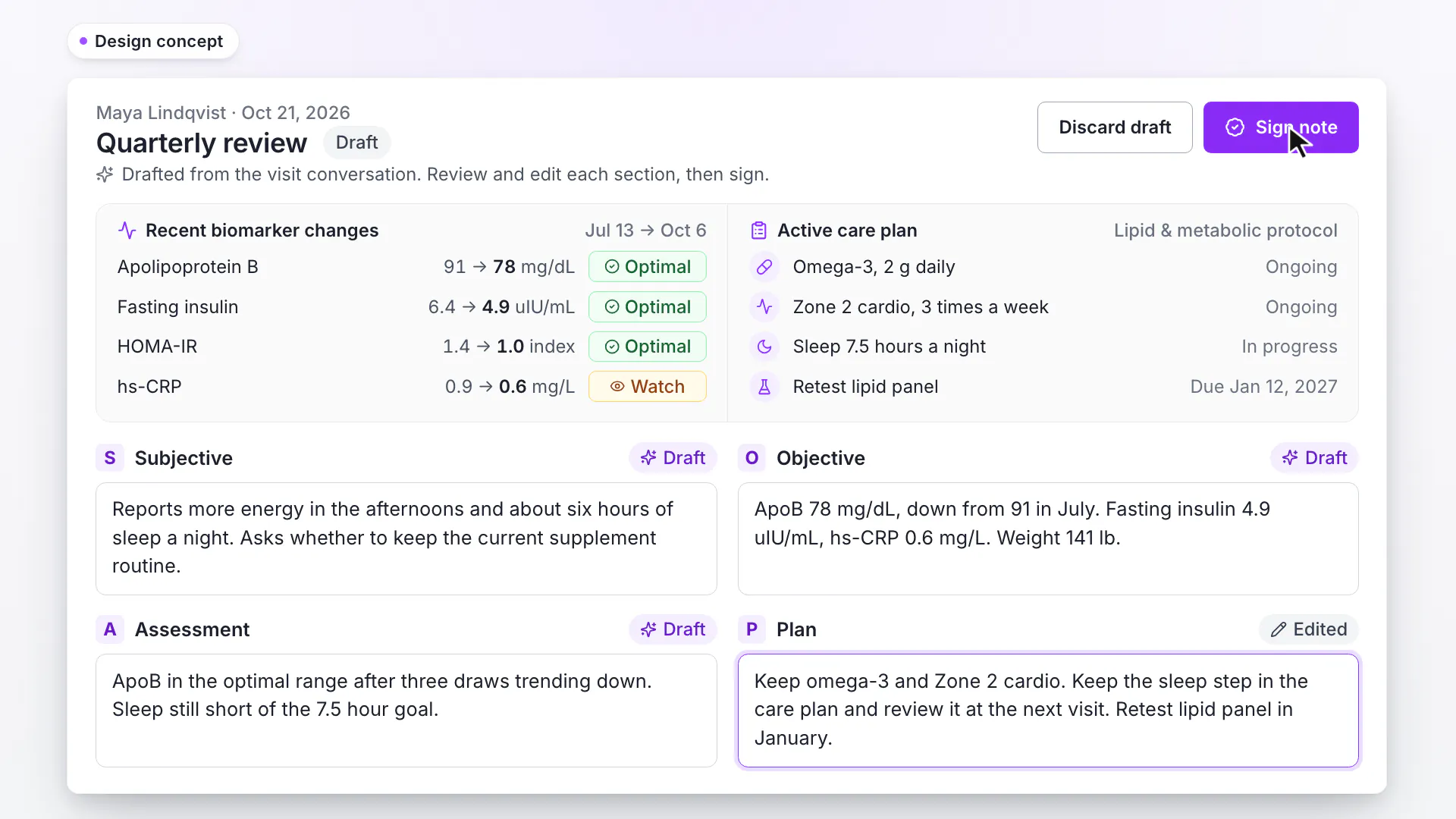 Design concept of a LongevityEHR draft SOAP note with a recap of recent biomarker changes and the active care plan above it