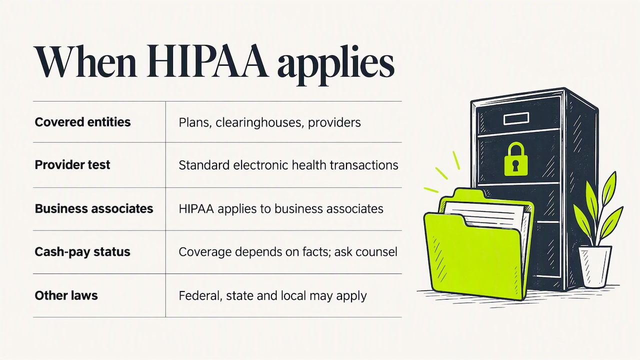 When HIPAA applies to your clinic: overview diagram