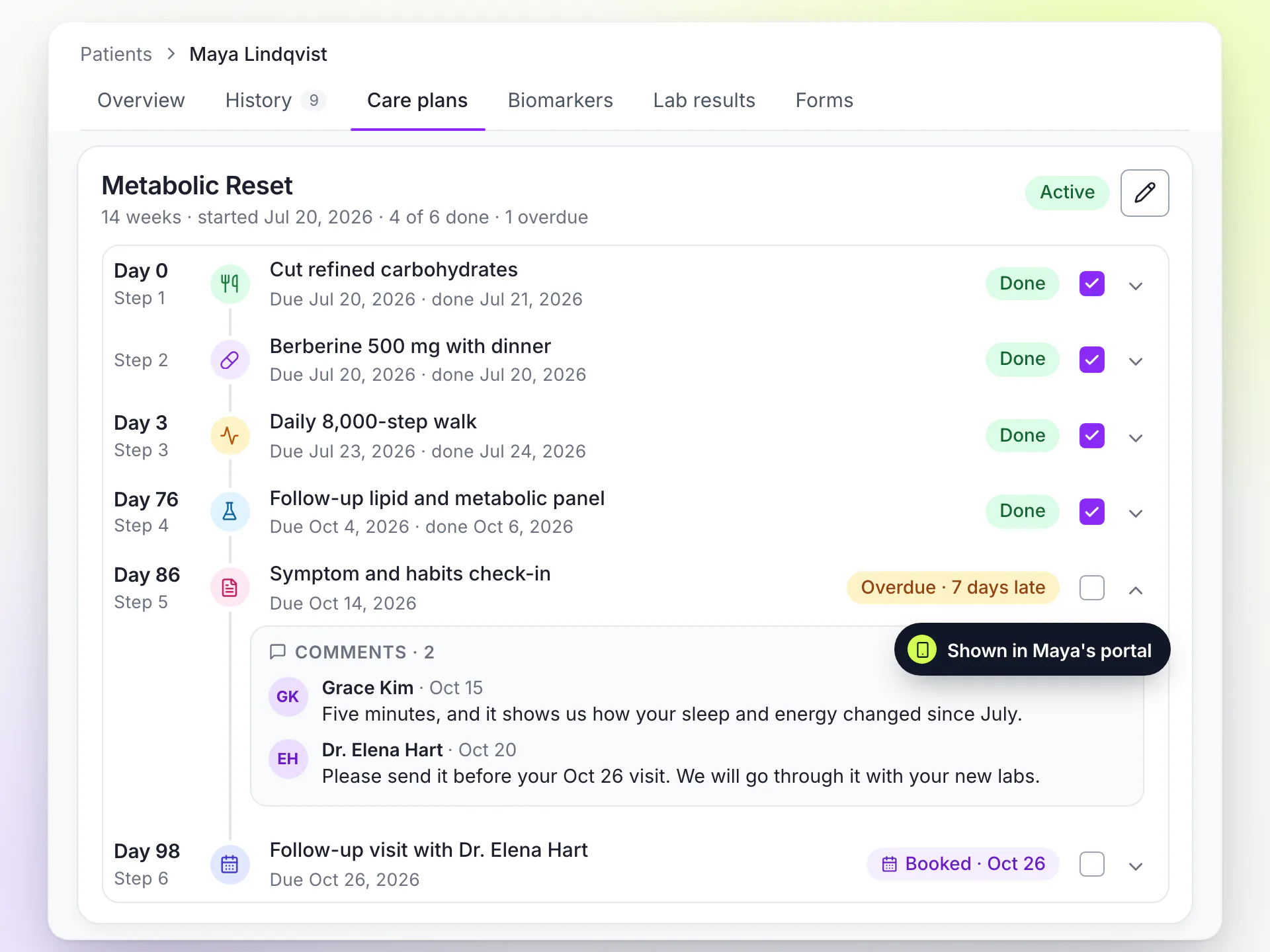 LongevityEHR care plan read view in the provider chart with completion dates, an overdue check-in and its comment thread open