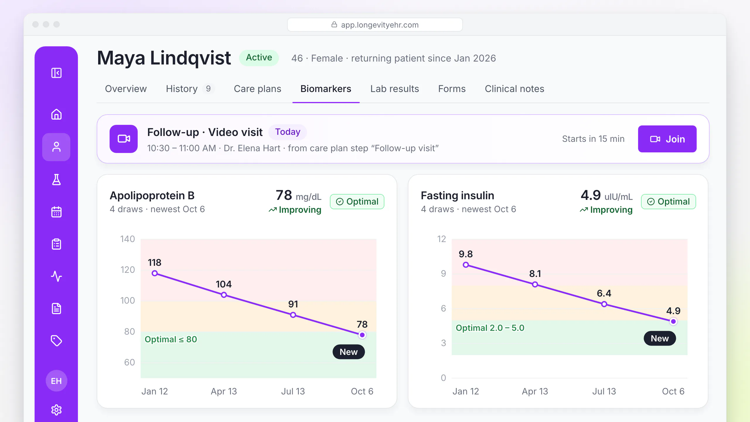 LongevityEHR patient chart with a video visit Join button above ApoB and fasting insulin trends showing a new draw