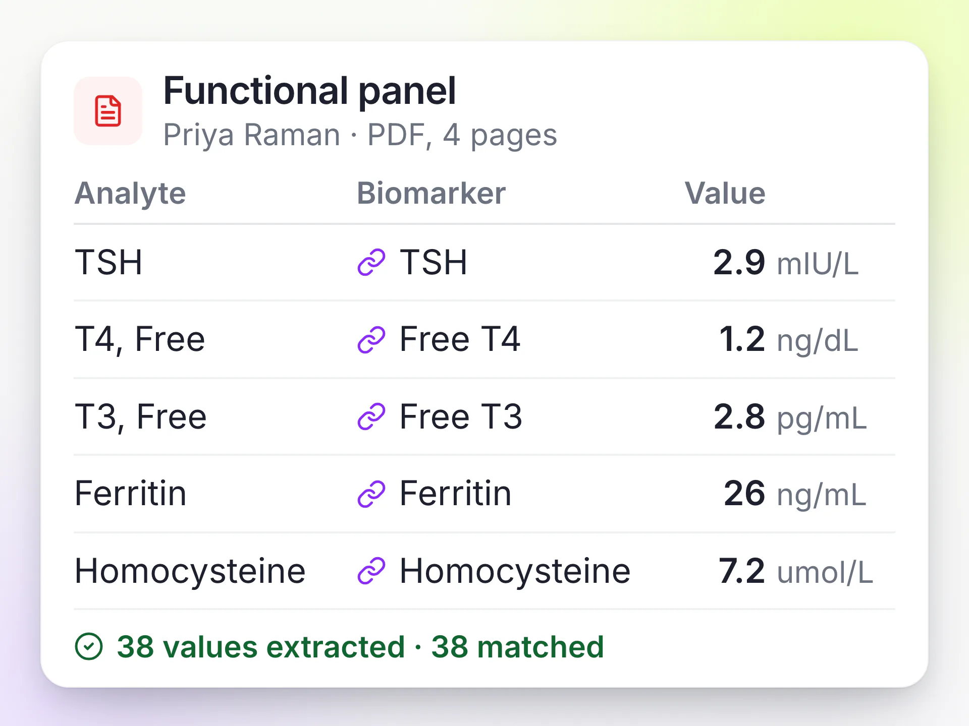 LongevityEHR extraction card for a four page functional panel PDF, with every value matched to a clinic biomarker