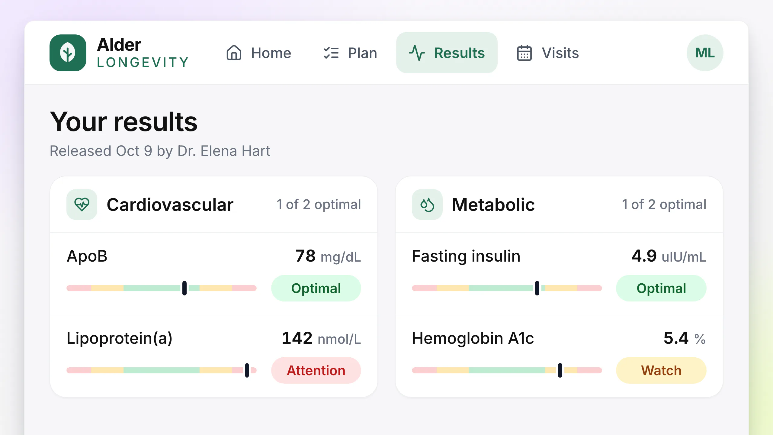 Clinic branded LongevityEHR patient portal results page showing released biomarkers grouped into cardiovascular and metabolic domains